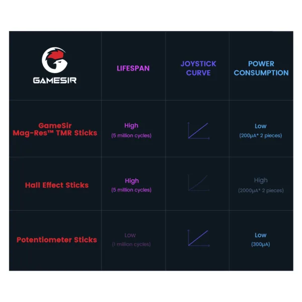 GameSir Cyclone 2 Multiplatform Controller