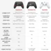 GameSir Cyclone 2 Multiplatform Controller