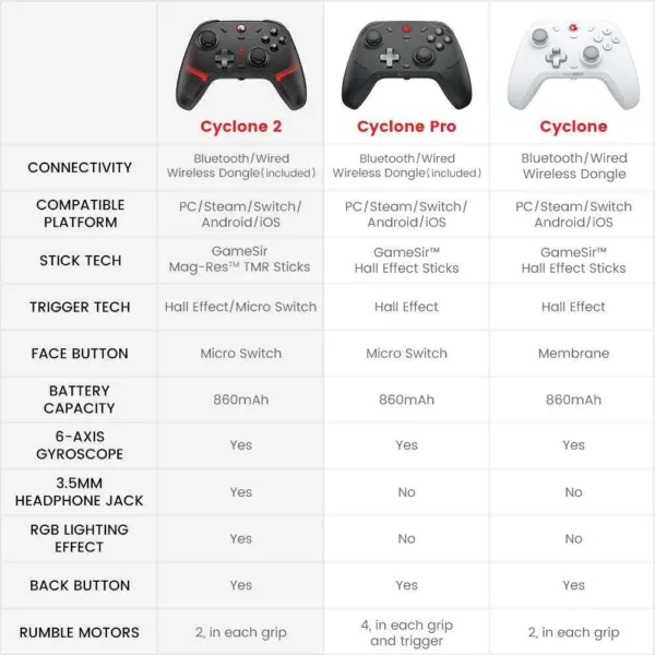 GameSir Cyclone 2 Multiplatform Controller