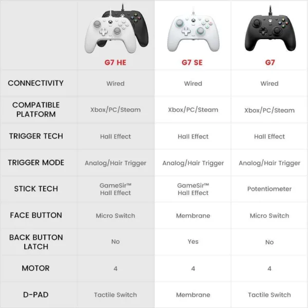 GameSir G7 HE XBOX Wired Controller