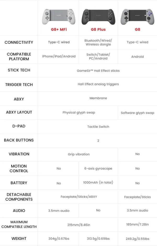 GameSir G8 Plus MFi Type-C Mobile Controller (Apple Certified)