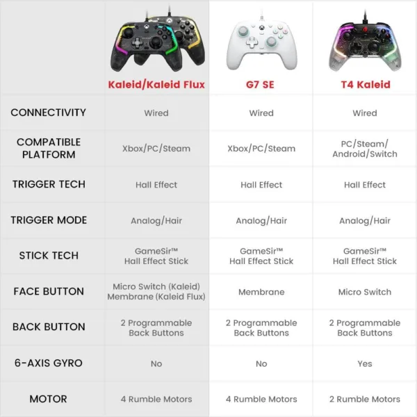 GameSir Kaleid Flux XBOX Wired Controller