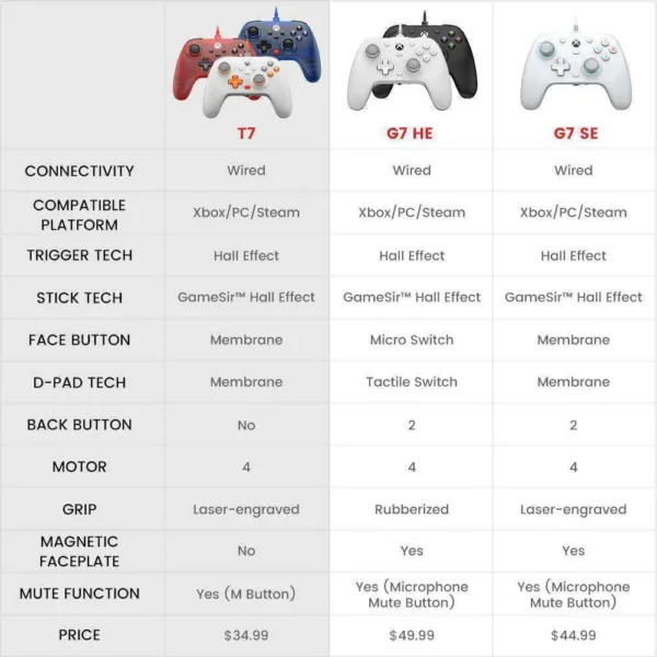 GameSir T7 XBOX Wired Controller